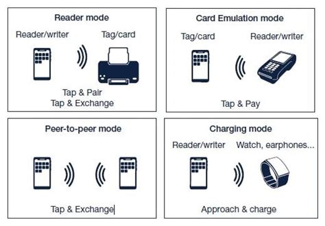 nfc tag microcontroller|nfc reader chip.